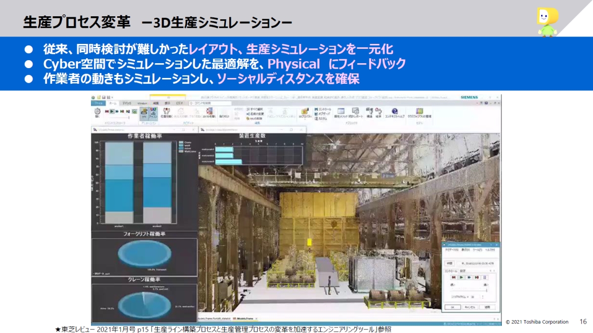 東芝のデジタル生産技術は工場の枠を超え「スマートマニュファク 