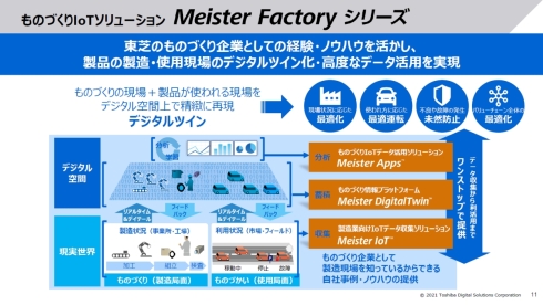 「Meister Factoryシリーズ」の構成