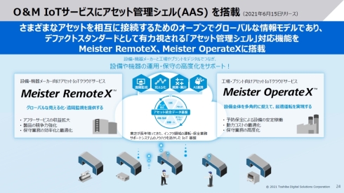 「Meister RemoteX」と「Meister OperateX」にアセット管理シェルを搭載