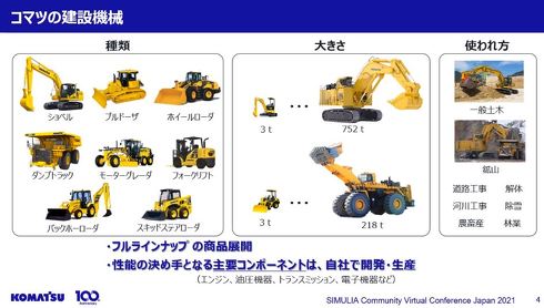 コマツ 重機カタログ 主要製品-