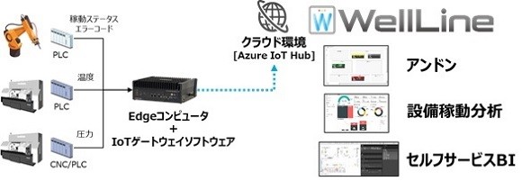 10 スロk8 カジノ製造業向けIoT、データ分析ソリューションの最新版を提供開始仮想通貨カジノパチンコサラ金 青 7