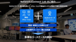 uNetwork Connect LabvJ݂̑_