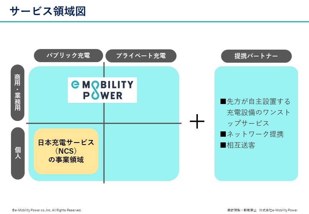 }\3FT[rẌ}iNbNĊgj oTFe-Mobility Power