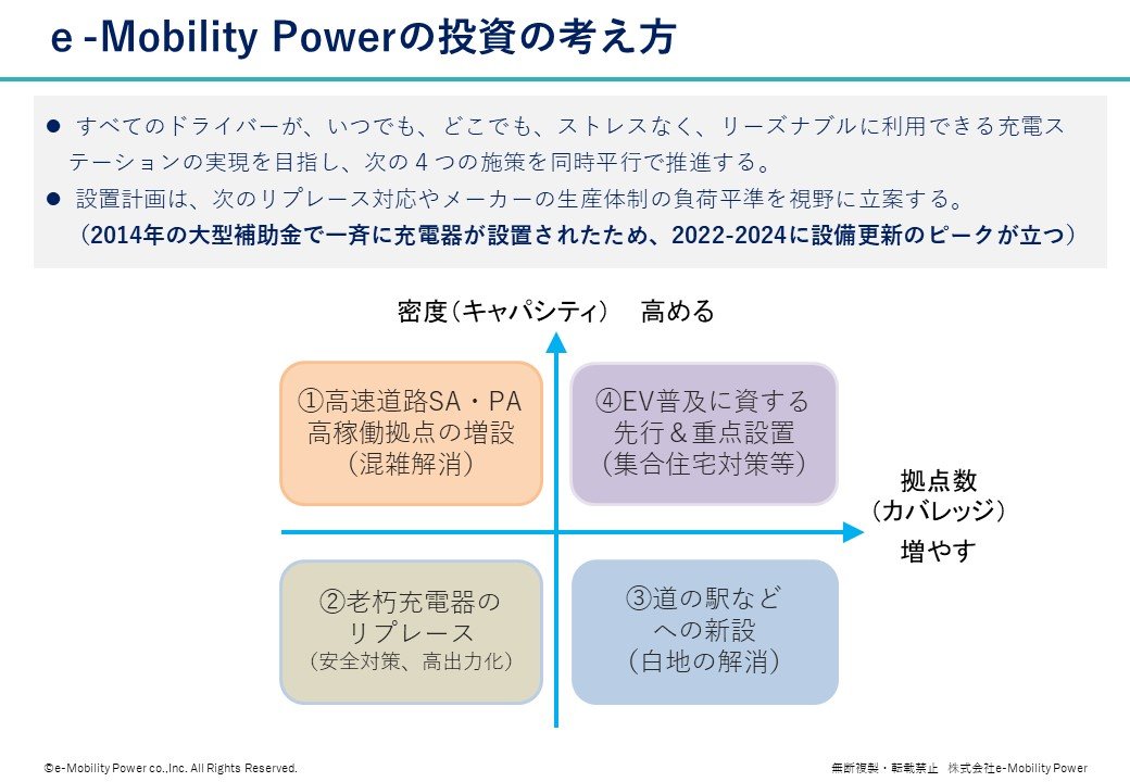 }\4Fe-Mobility Power̓̍liNbNĊgj oTFe-Mobility Power
