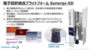 「Synergy-ED」にはそれぞれが得意とする技術が組み込まれている