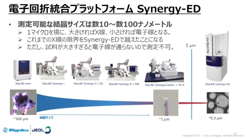 「Synergy-ED」は数十〜数百nmの結晶の測定が可能