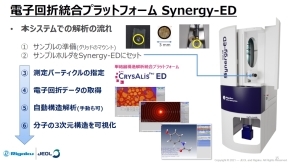 「Synergy-ED」の測定手順