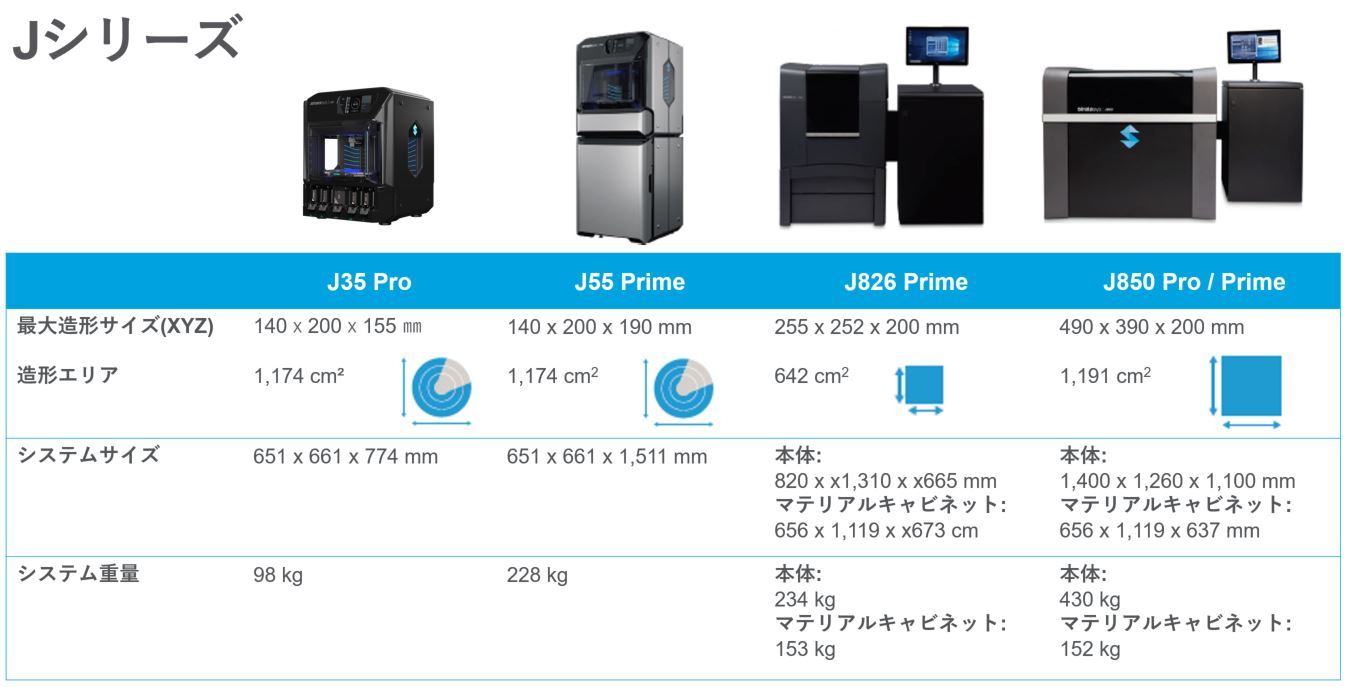 3Dプリンタでのリアルなフルカラー・複数材料造形がより身近に、もっと