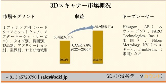 3DXLi[s2030N܂ł85.9hɁiNbNŊgj oTFSDKI