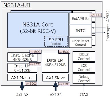 ISO 26262のASIL Dに対応したRISC-Vベース32ビット汎用CPUを発売
