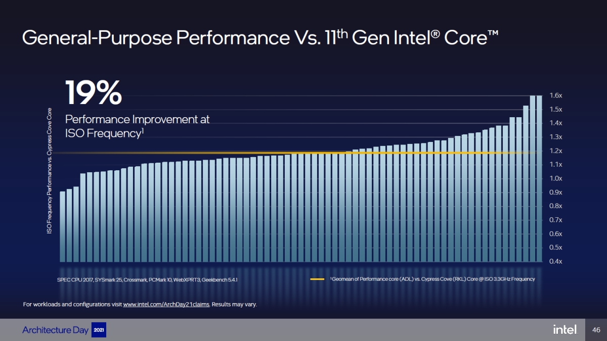 uPerformance CorevƁuCypress Covev̐\riNbNŊgj oTFCe