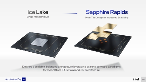 「Sapphire Rapids」はマルチタイルデザインを採用した