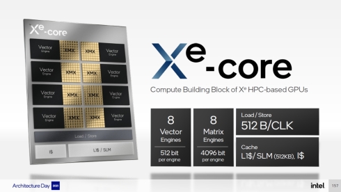 「Xe HPC」の「Xe-core」