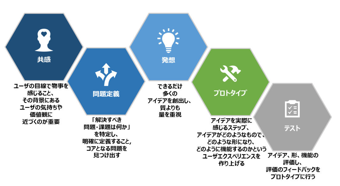 デザイン思考でチームビルディング!10個のフレームワークを活用! 13 cover news009