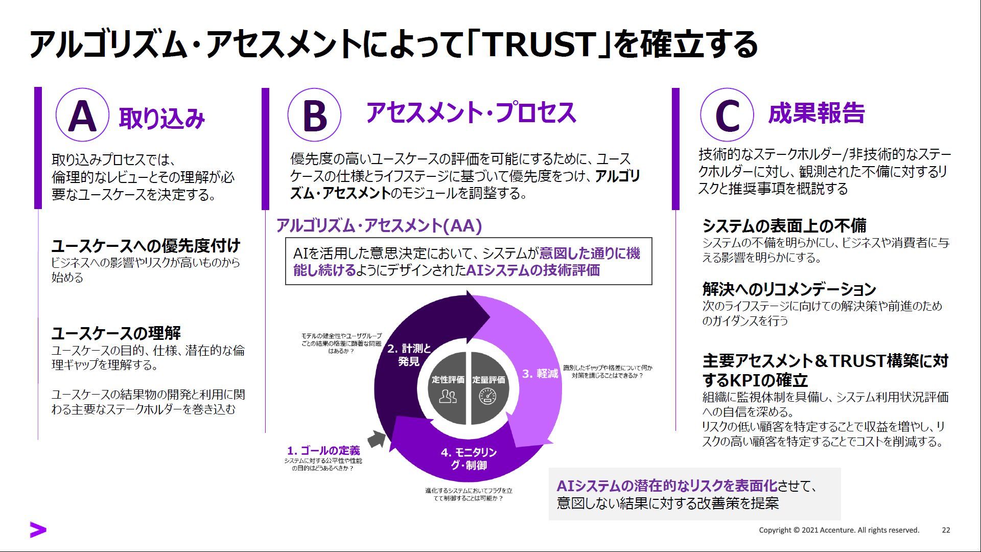企業が「責任あるAI」を実現するための4つのアプローチ：人工知能
