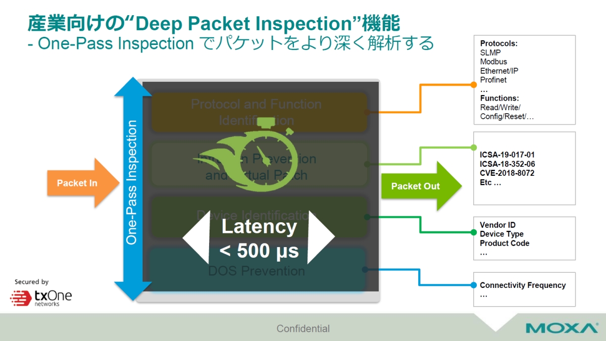 Moxaは ネットワーク防御 で現場を守る 次世代産業用ファイアウォールを発表 産業制御システムのセキュリティ Monoist