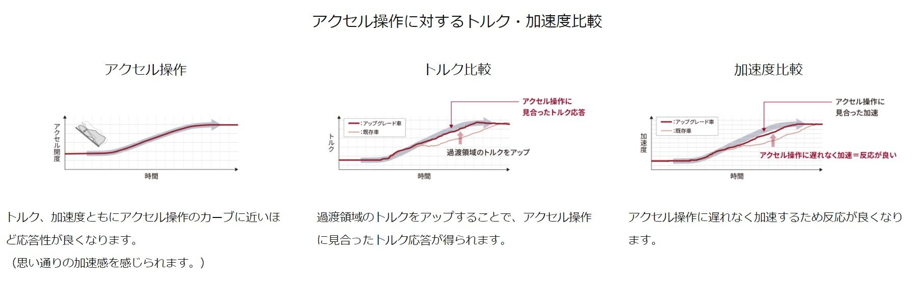 マツダが販売後のソフトウェア更新第2弾 エンジン出力アップでのびやかな加速 車載ソフトウェア Monoist