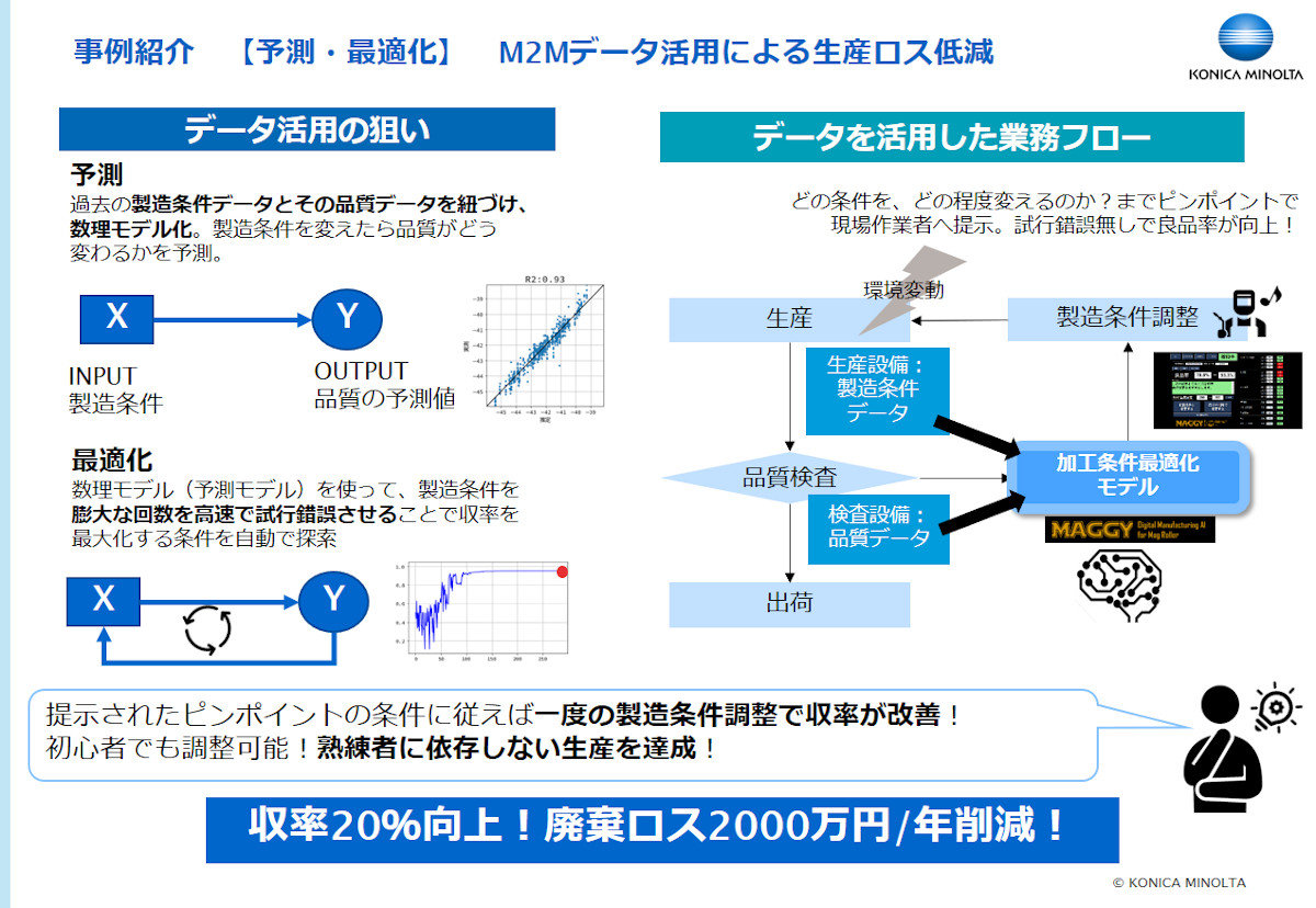 製造現場のデジタル変革 コニカミノルタが失敗からつかんだ成功のカギ スマートファクトリー 1 3 ページ Monoist
