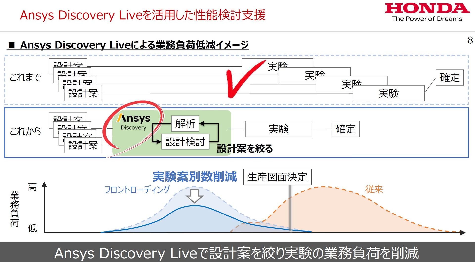 uAnsys Discovery Livevp\xɂ oTFz_ mNbNŊgn