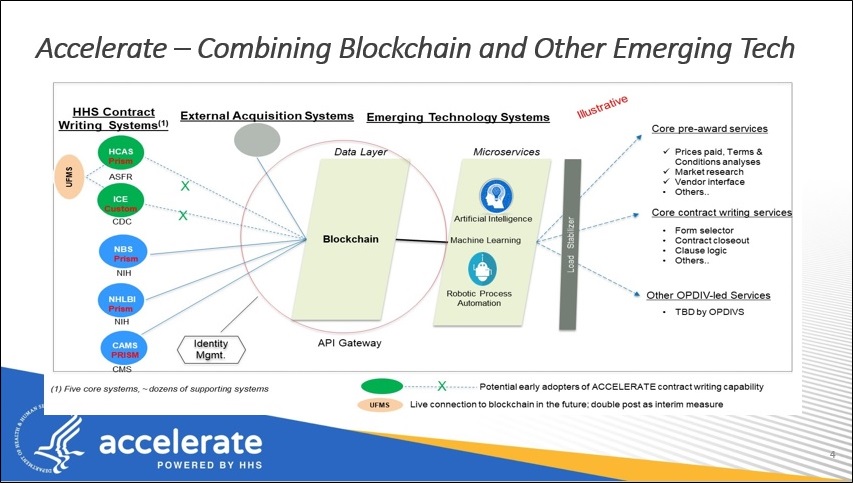 海外の最新事例に学ぶ医療×ブロックチェーン ブロックチェーン技術は医療・ヘルスケア業界に変革をもたらすか