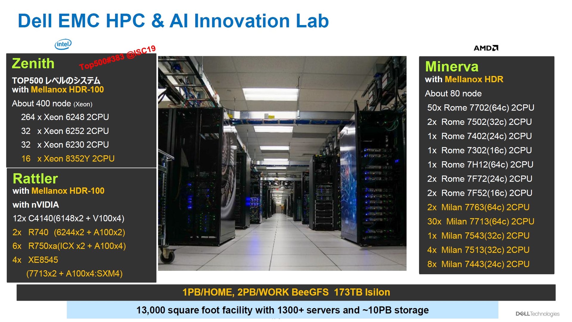 重要性が増すcae解析業務を効率化するには Hpcを活用するという選択肢 製造業dxに向けたitインフラ革新のヒント 第1回 Monoist