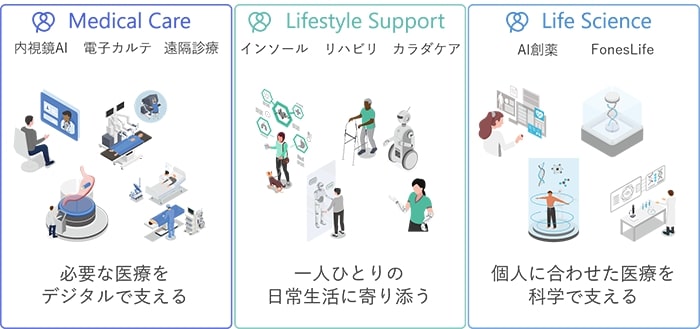 デジタル技術を活用し、ヘルスケア領域の事業価値5000億円を目指す