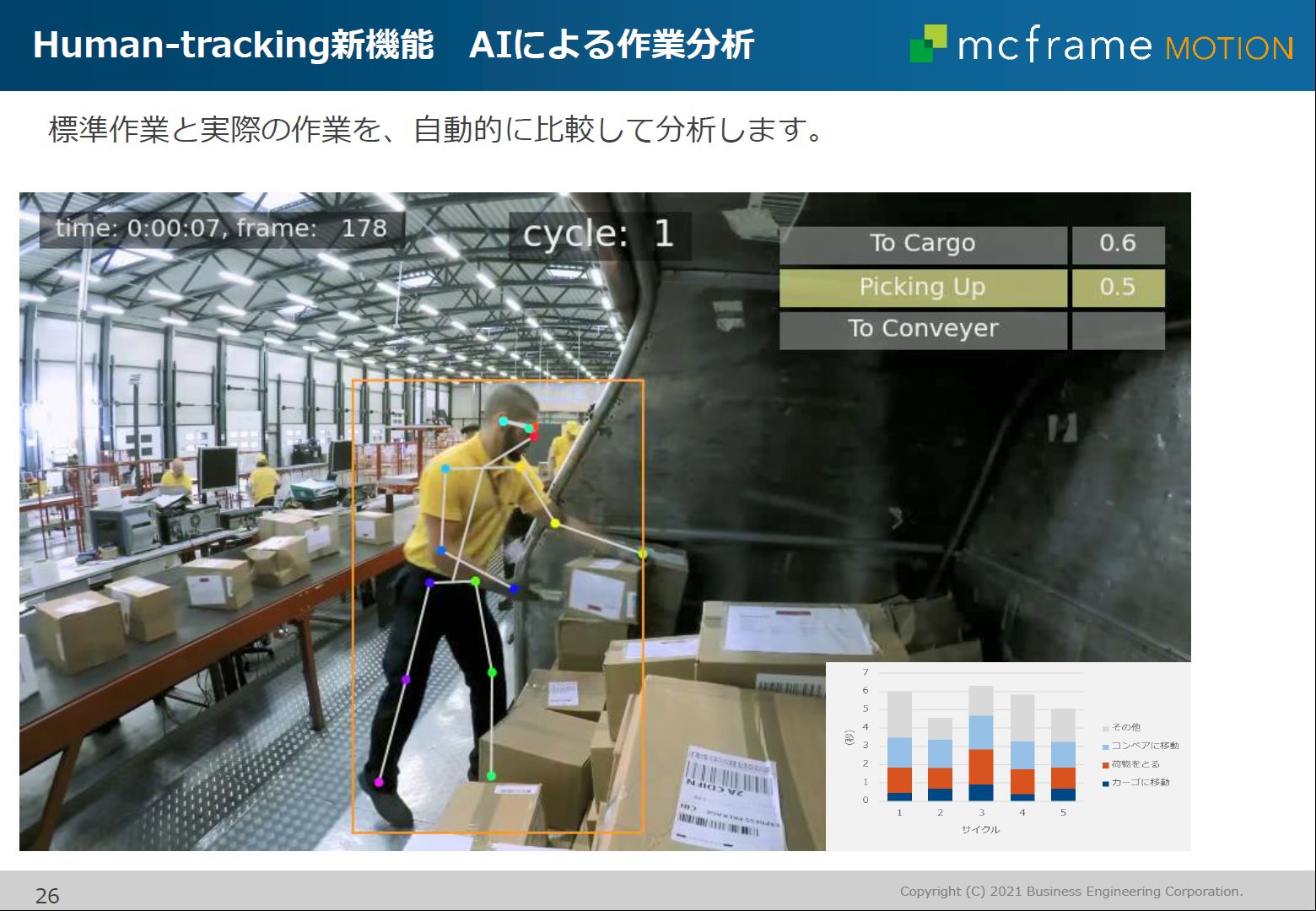 [B!] AIが人の作業を動画から自動分析、カメラだけで作業時間やサイクルタイムを取得