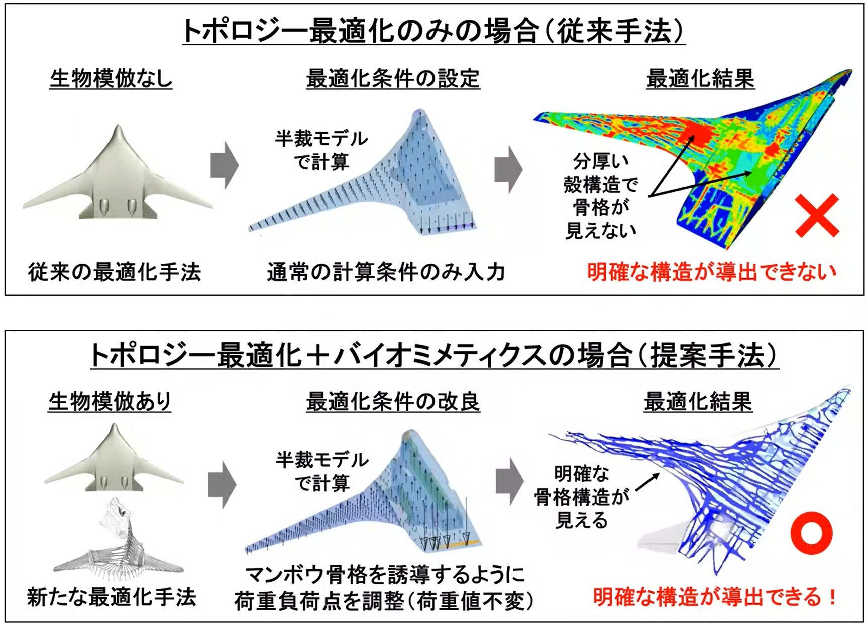 マンボウに学ぶbwb型旅客機の構造設計 Cfrp 3dプリンタも実現を後押し Jaxaが提案する次世代旅客機のカタチ 前編 2 3 ページ Monoist