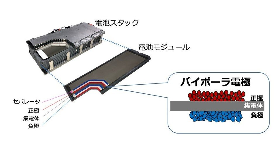 リチウムプロ（旧型バイポーラ） トヨタも採用する「バイポーラ型電池」、出力を向上できる仕組みとは