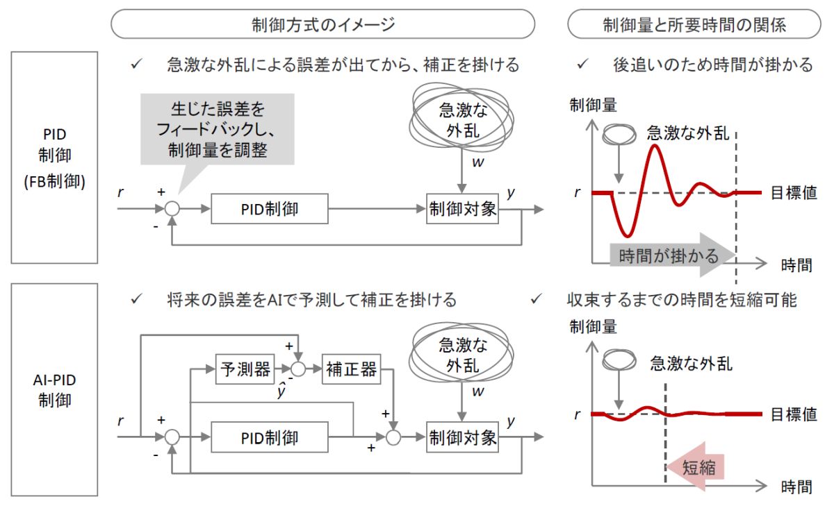 バイオレイヤーP動作確認済み TIPS 07：【Photoshop】PythonによるPhotoshop操作 | COYOTE流