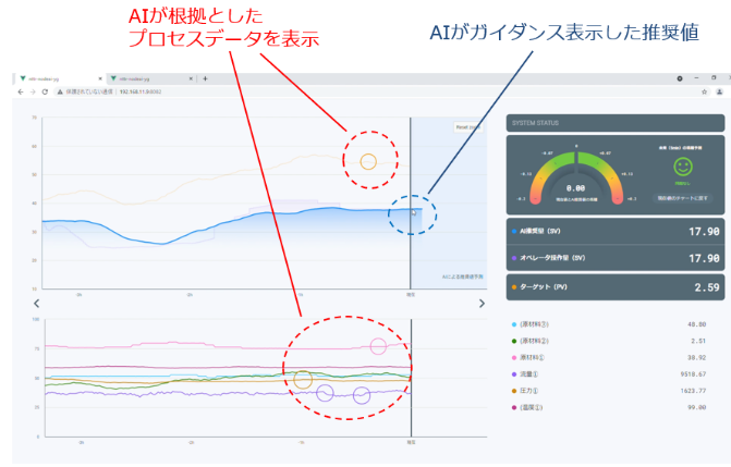 プラントの手動オペレーションを支援するai 温度や圧力から推奨値を自動提示 製造itニュース Monoist