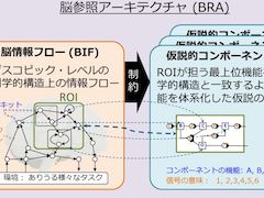 人間の脳のように振る舞う汎用人工知能を開発するための方法論を標準化 医療技術ニュース Monoist