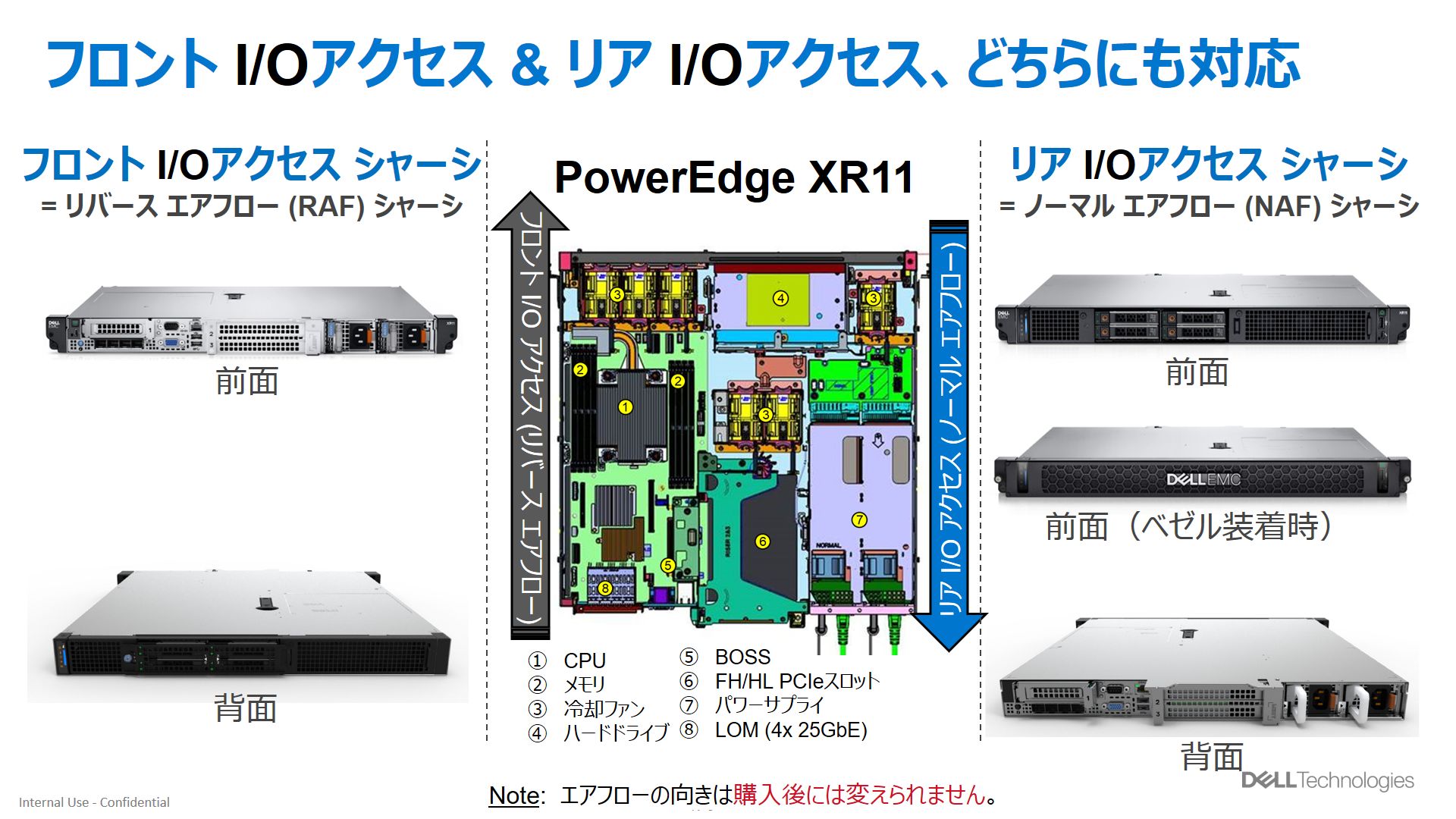 uPowerEdge XR11vɂ郊o[XbLÕC[WmNbNŊgn