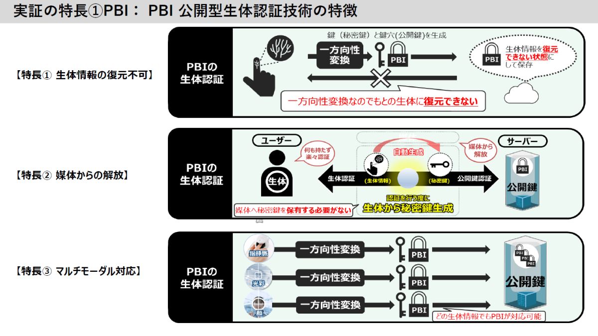 PBI̊Tvij3̓iEjmNbNŊgn oF