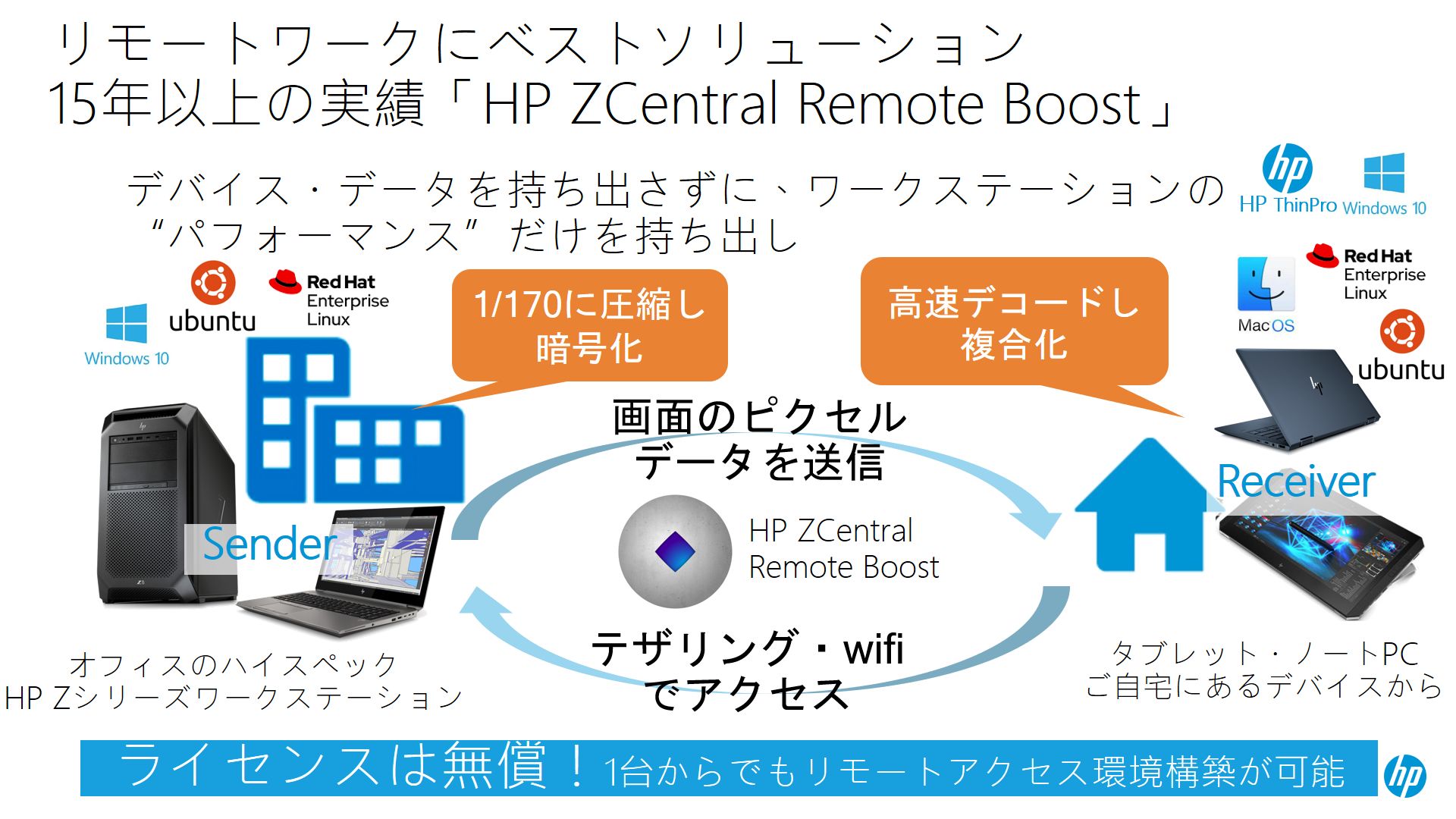 [g[NɍœKȁuHP ZCentral Remote Boostv̋@\mNbNŊgn 񋟁F{HP