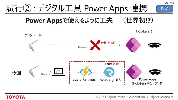 デジタル工具とPower Appsの連携