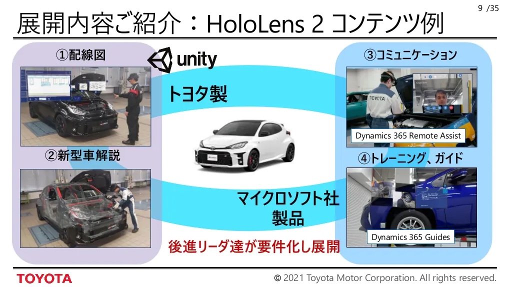 トヨタが挑戦するxrを活用したもっといいクルマづくりとサービス提供 Unity道場 自動車編 1 3 ページ Monoist