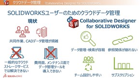 Collaborative Designer for SOLIDWORKSi2j