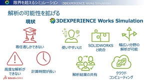 3DEXPERIENCE Works Simulationi2j