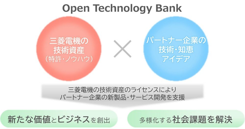 uOpen Technology BankvC[WmNbNŊgn oFOHd@