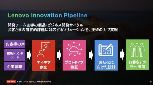 「Lenovo Innovation Pipeline」について