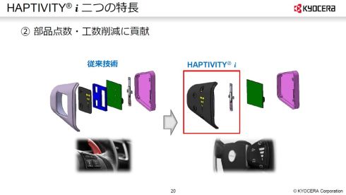 「HAPTIVITY i」はサイズや部品点数、工数を削減できる