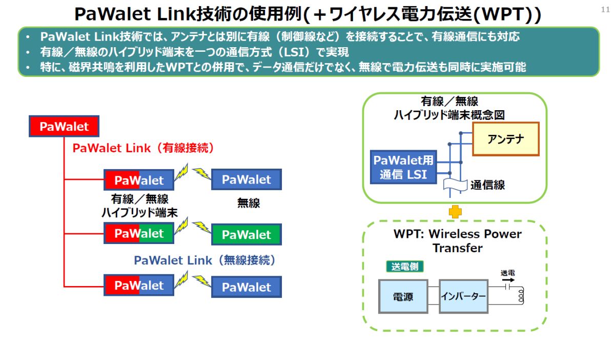 uPaWalet Linkv1ICŗLƖ̃nCubh[\złmNbNŊgn oFpi\jbN