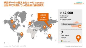 teamplayの採用数