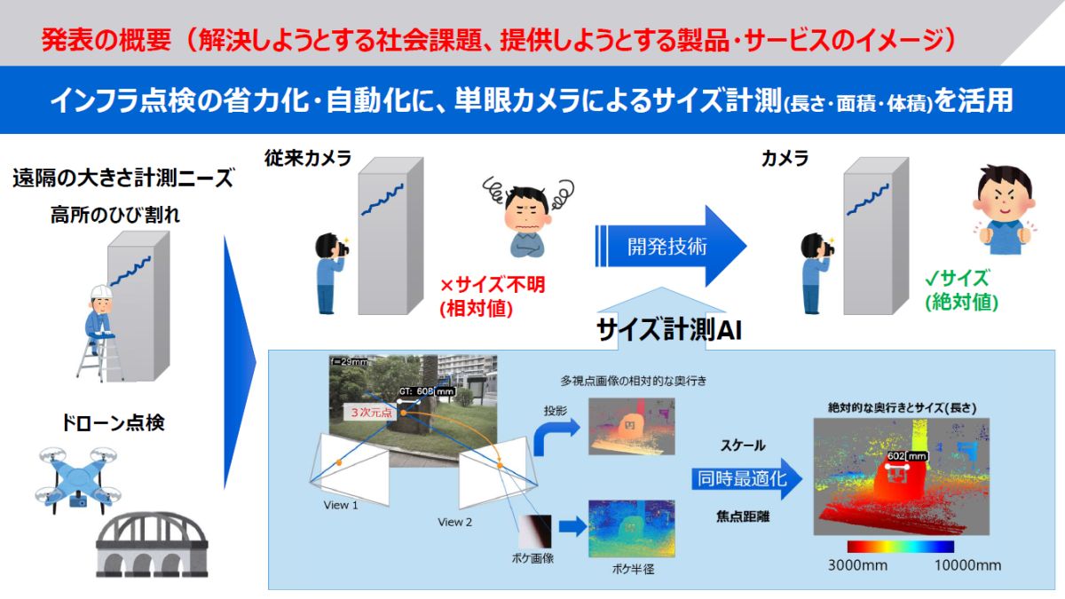 カメラ 距離 計測