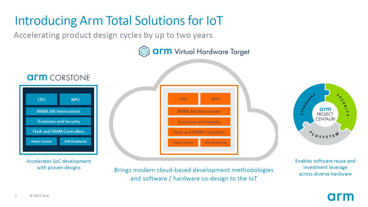 }1@uArm Total Solutions for IoTv\3̗vfmNbNŊgn oFA[