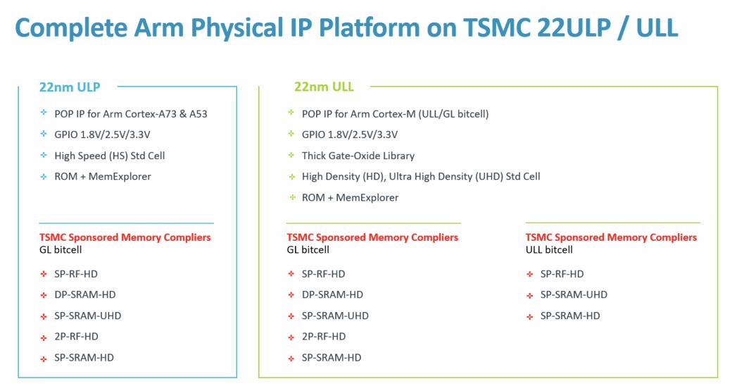 }3@TSMC22ULLCortex-MPOP IPPhysical IPmNbNŊgn oFArm