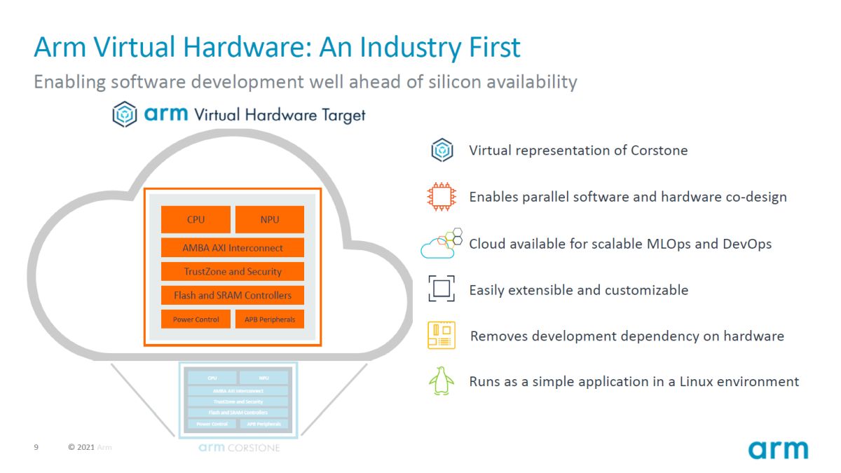 }5@uArm Virtual Hardware Targetv̊TvmNbNŊgn oFA[