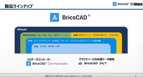 BricsCADの製品ラインアップ