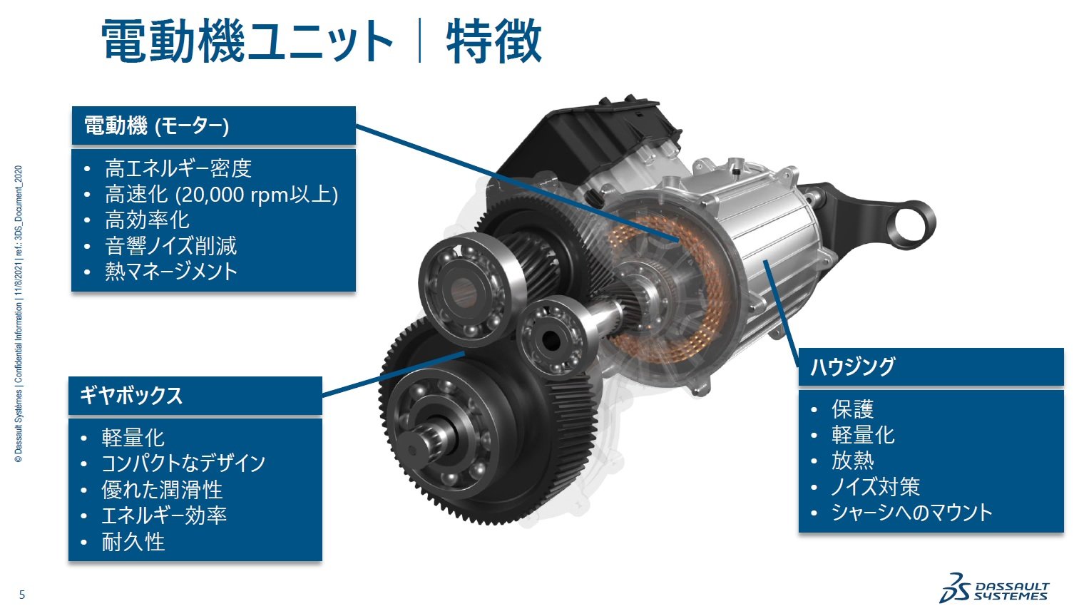Ev用モーターユニットの設計開発で直面する2つの課題とその解決策 Evの開発サイクルを加速する モーター編 Monoist